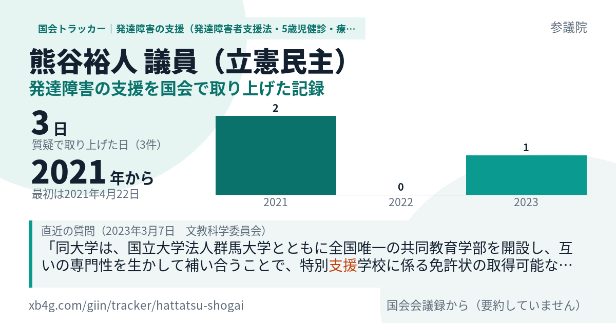 熊谷裕人議員の記録のカード