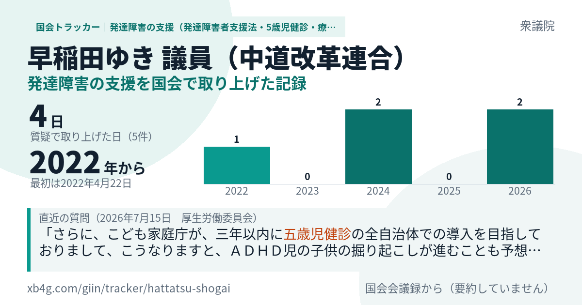 早稲田ゆき議員の記録のカード