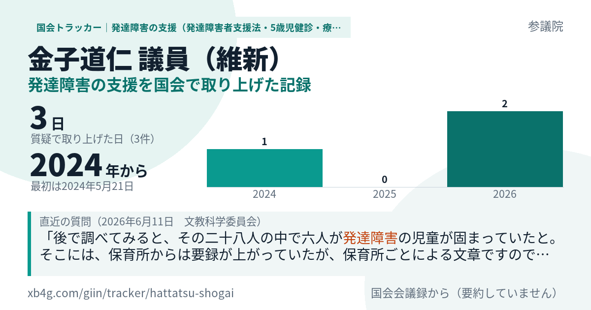 金子道仁議員の記録のカード