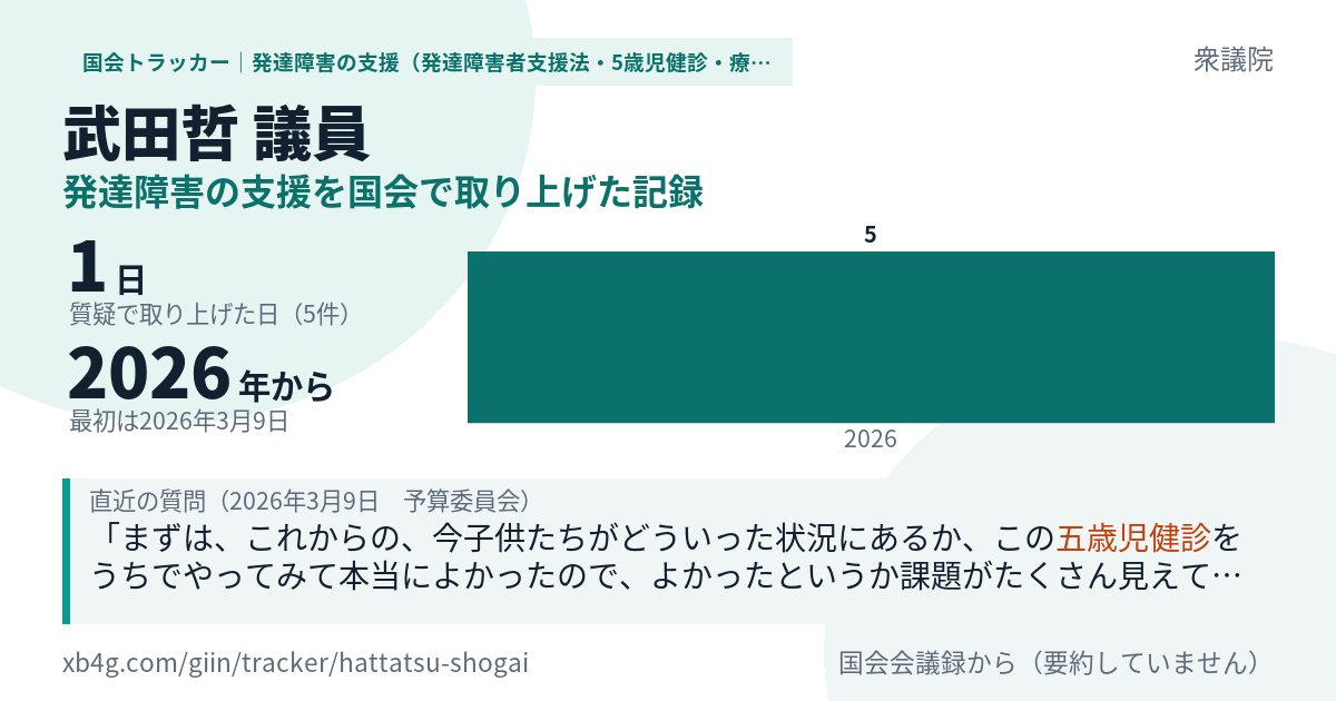武田哲議員の記録のカード
