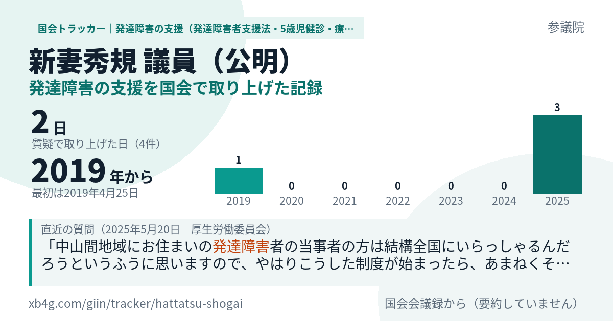 新妻秀規議員の記録のカード