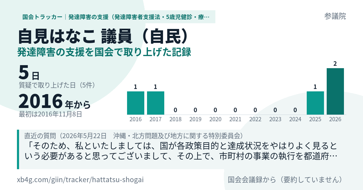 自見はなこ議員の記録のカード