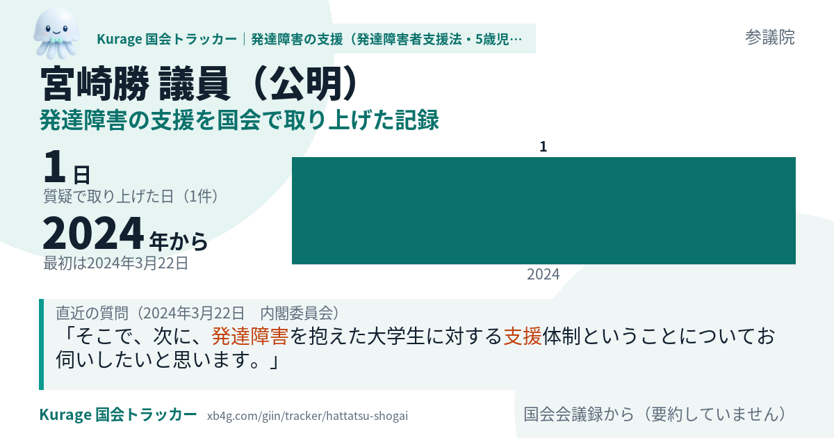 宮崎勝議員の記録のカード