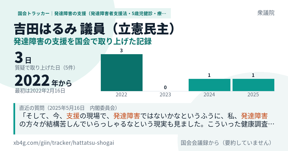 吉田はるみ議員の記録のカード