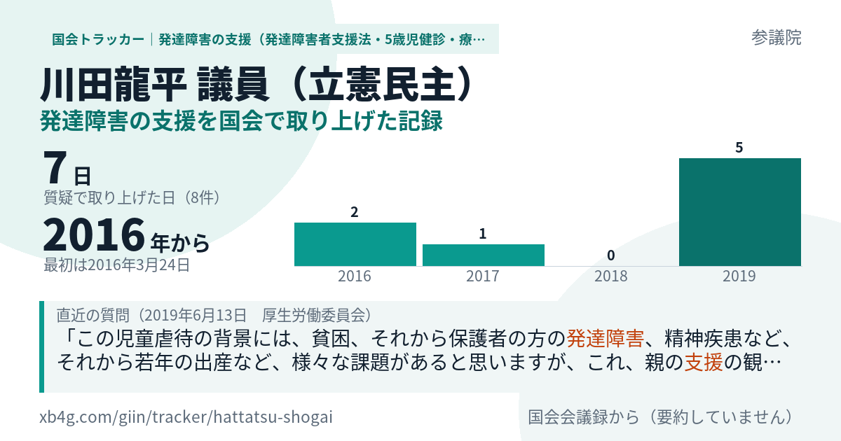 川田龍平議員の記録のカード