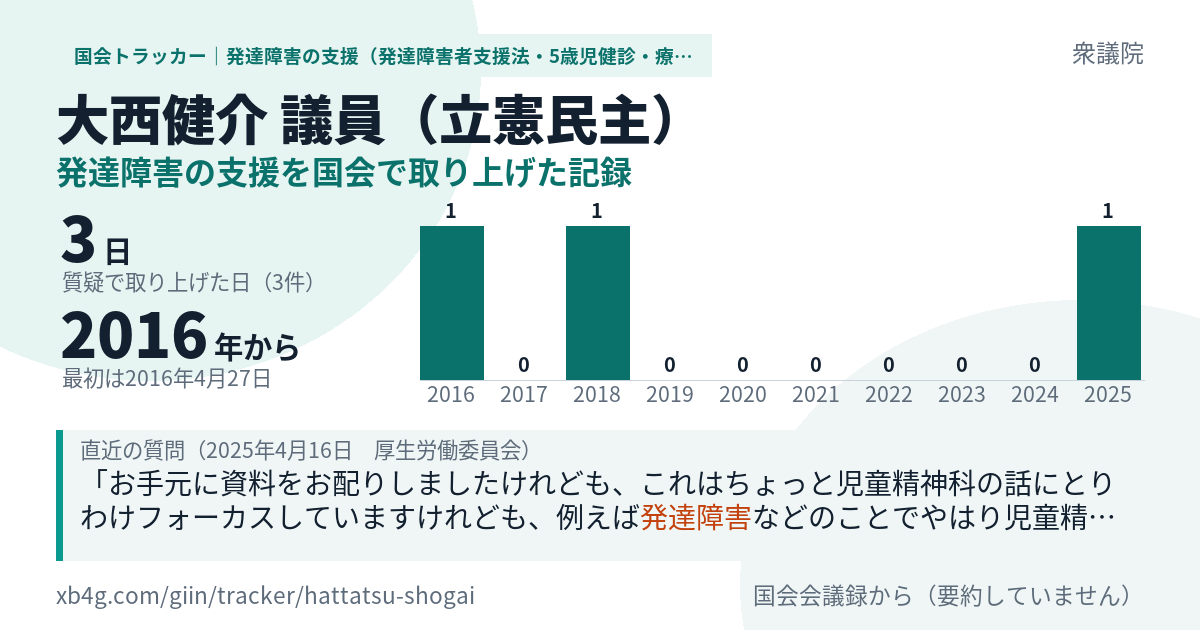 大西健介議員の記録のカード