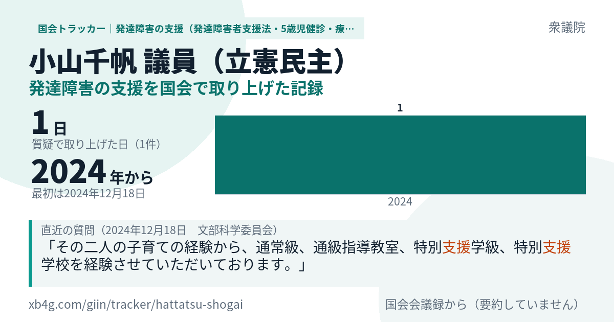 小山千帆議員の記録のカード