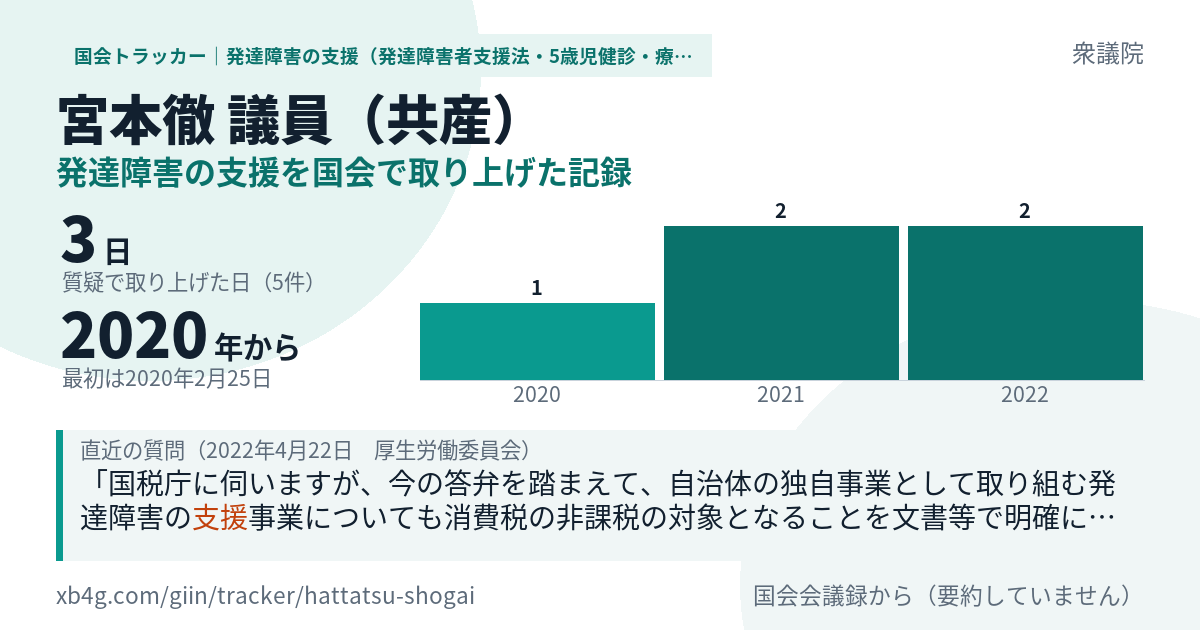 宮本徹議員の記録のカード