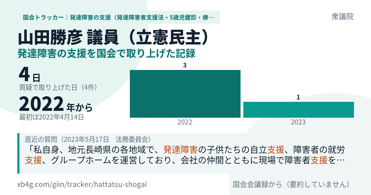 山田勝彦議員の記録のカード