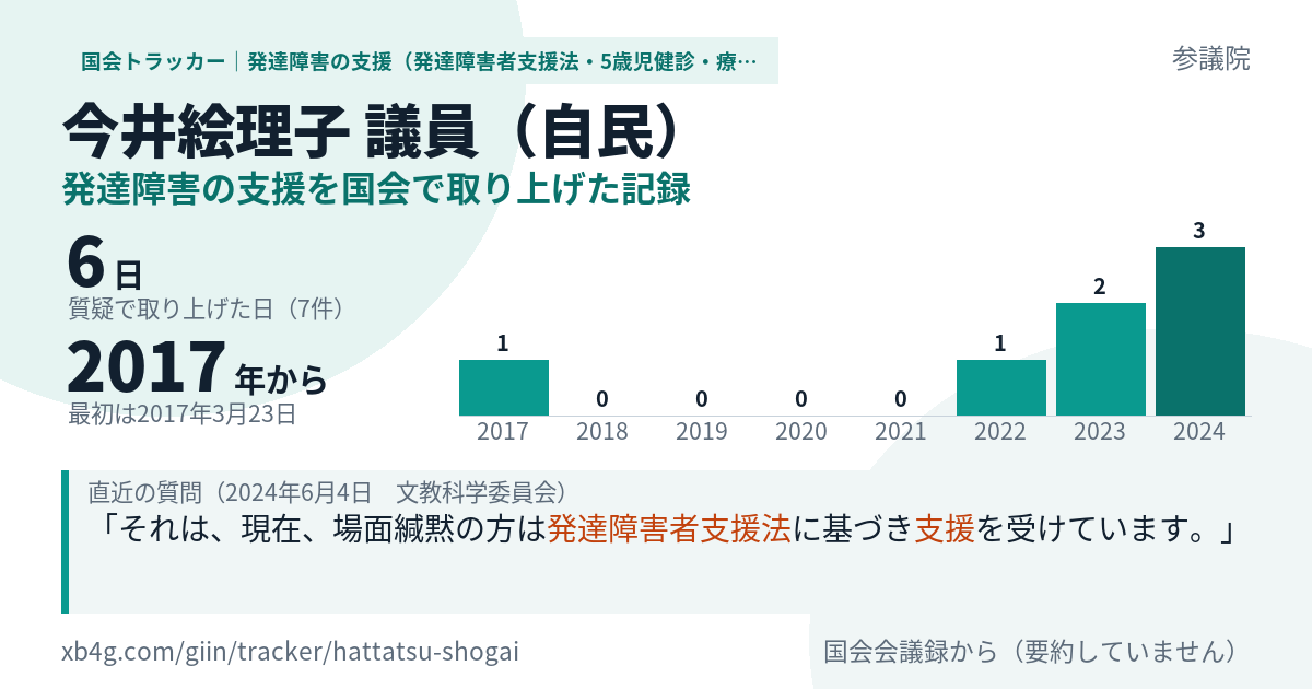 今井絵理子議員の記録のカード