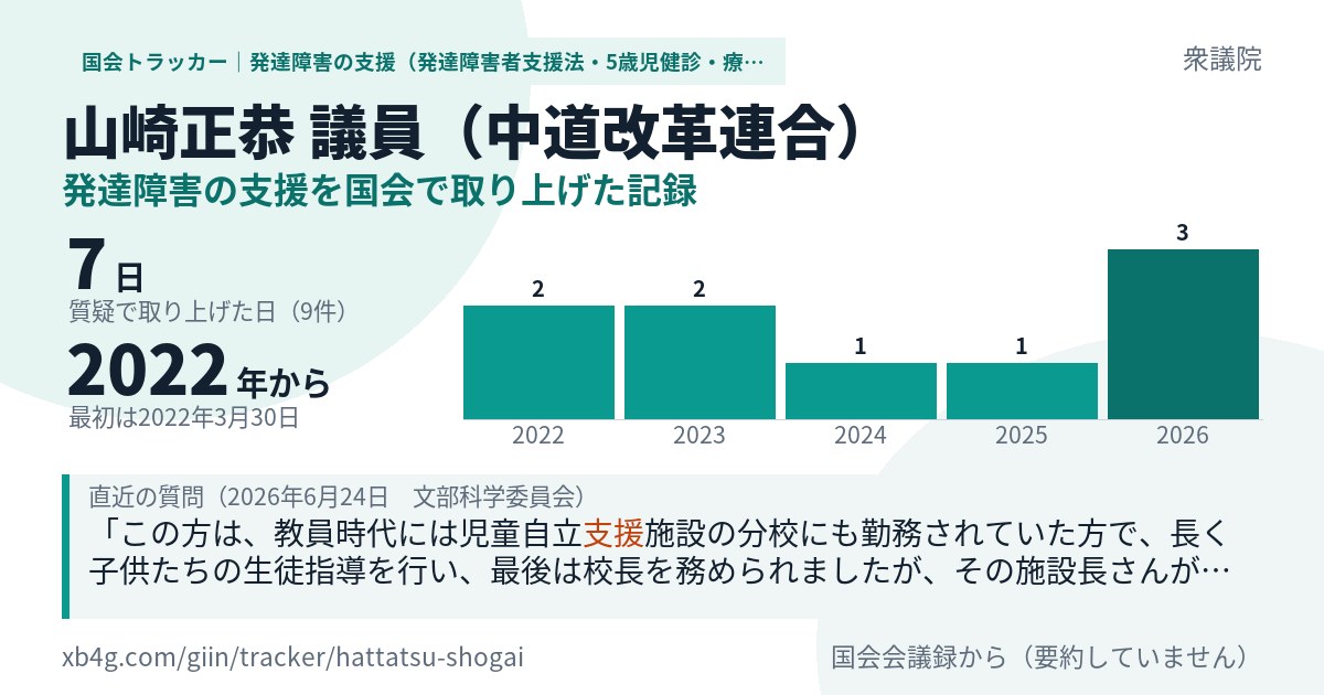 山崎正恭議員の記録のカード