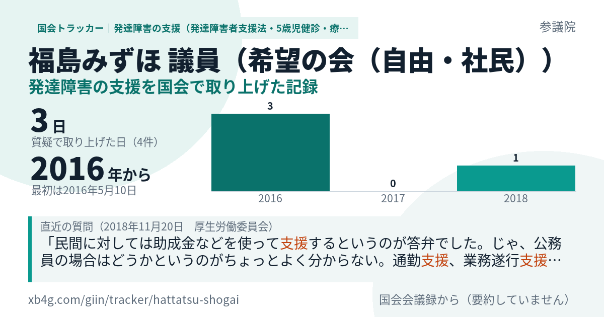 福島みずほ議員の記録のカード