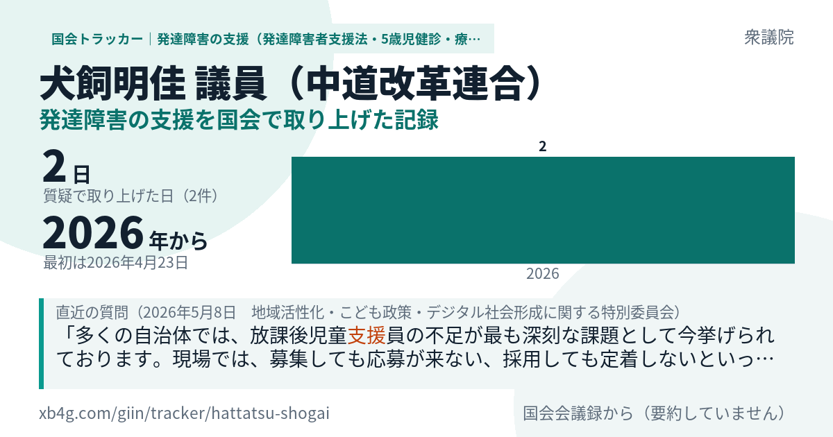 犬飼明佳議員の記録のカード