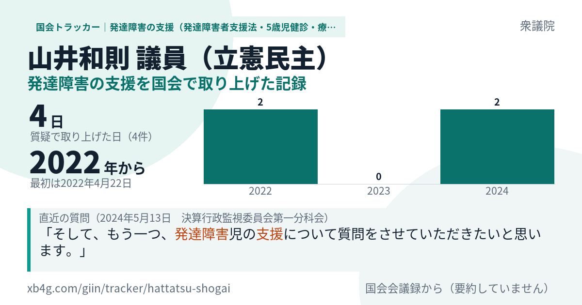 山井和則議員の記録のカード