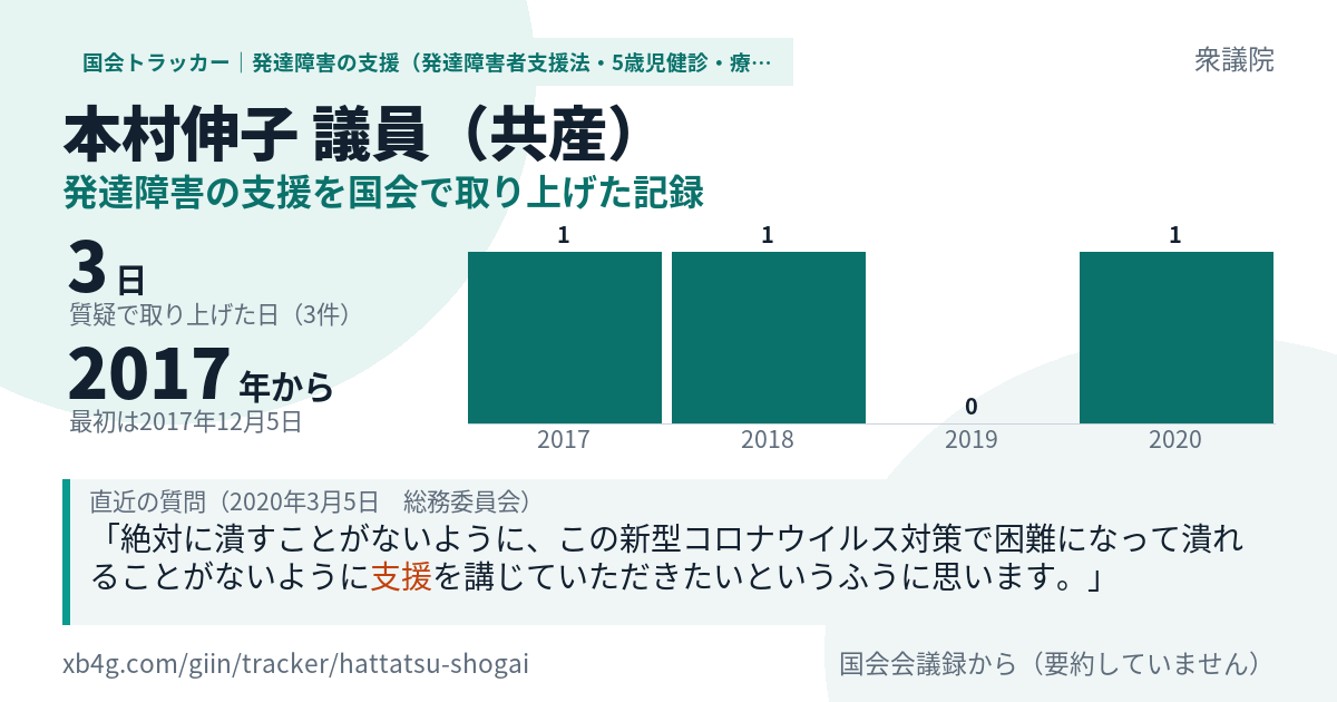 本村伸子議員の記録のカード
