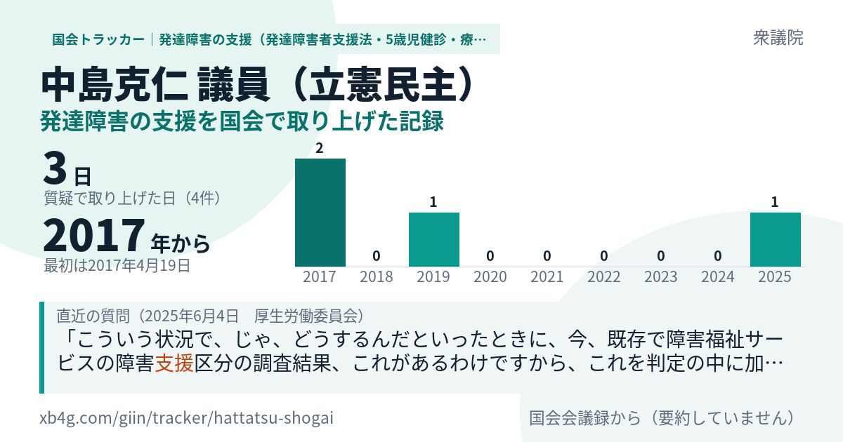 中島克仁議員の記録のカード
