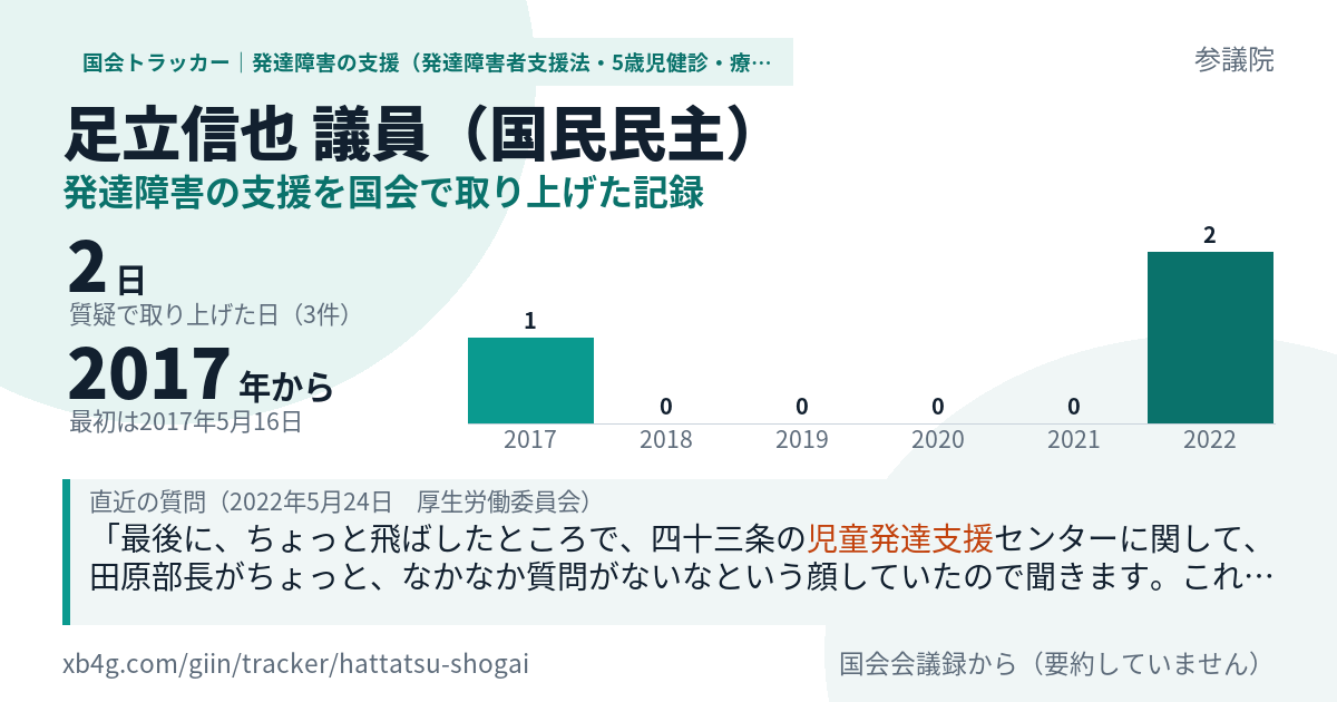 足立信也議員の記録のカード