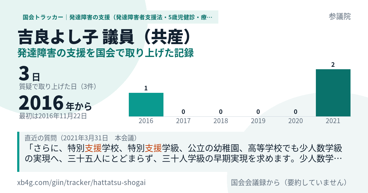 吉良よし子議員の記録のカード