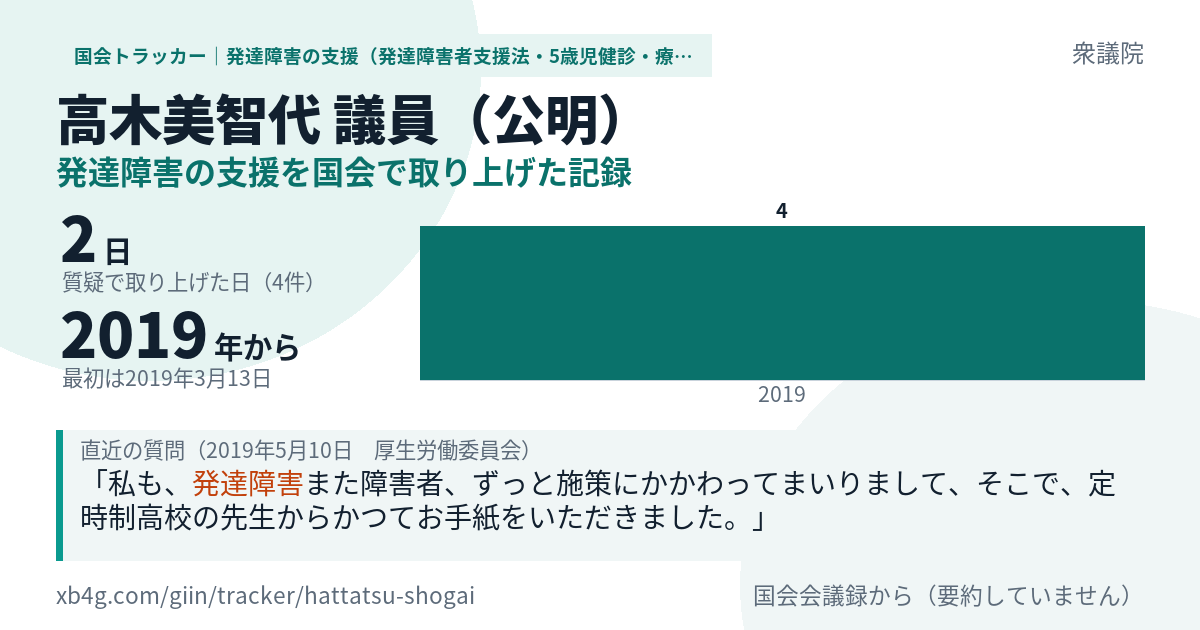 高木美智代議員の記録のカード