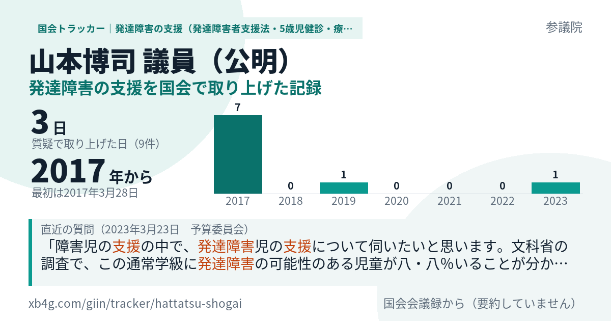山本博司議員の記録のカード
