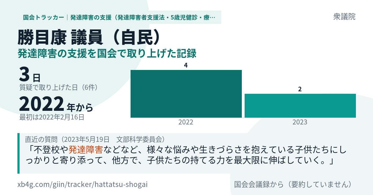 勝目康議員の記録のカード