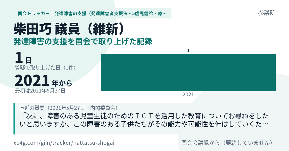 柴田巧議員の記録のカード