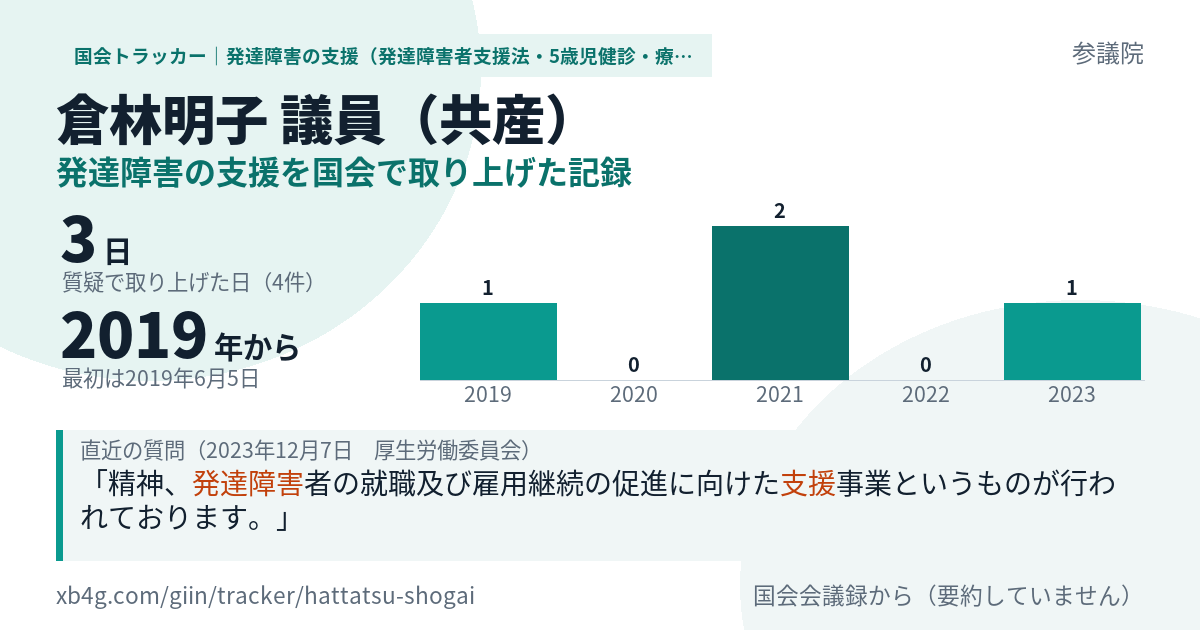 倉林明子議員の記録のカード