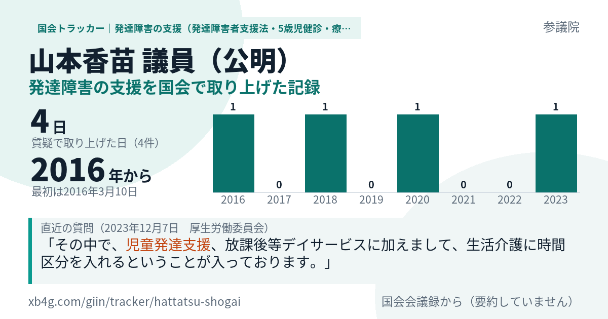山本香苗議員の記録のカード