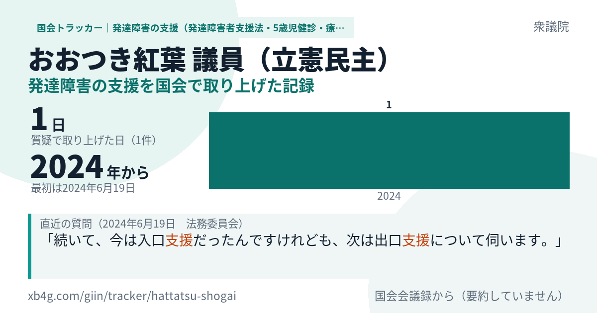 おおつき紅葉議員の記録のカード