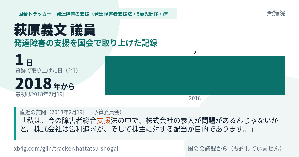 萩原義文議員の記録のカード