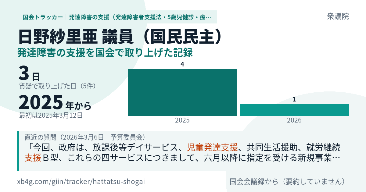 日野紗里亜議員の記録のカード