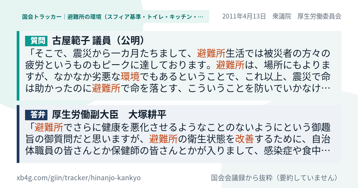 質問と答弁のカード