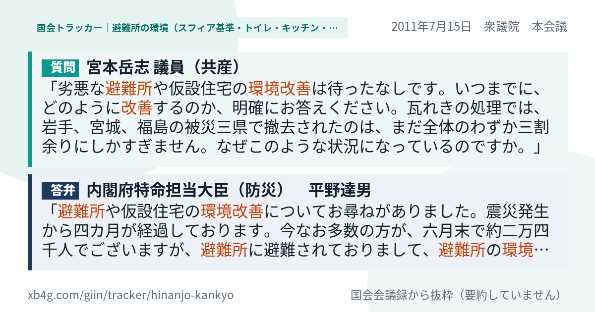 質問と答弁のカード