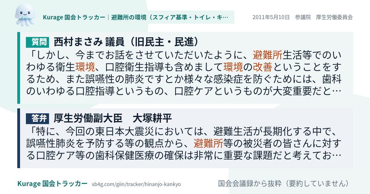 質問と答弁のカード