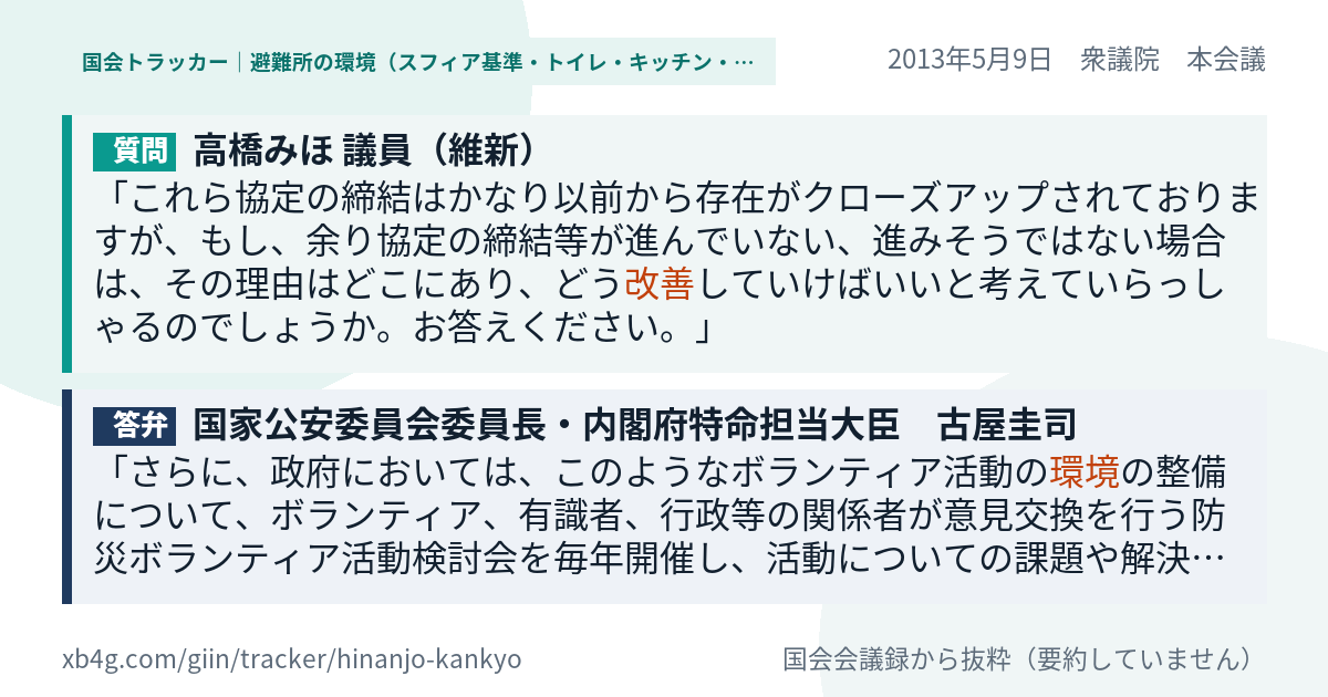 質問と答弁のカード
