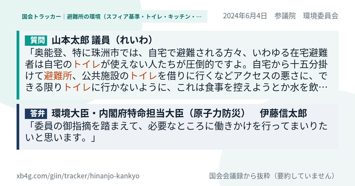 質問と答弁のカード