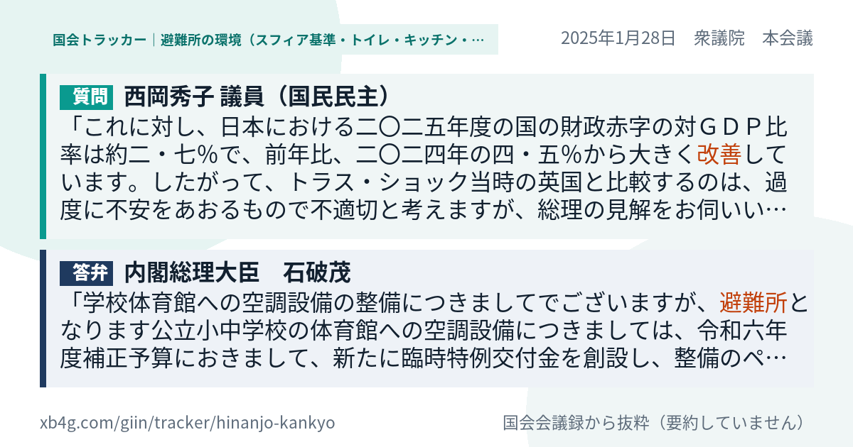 質問と答弁のカード