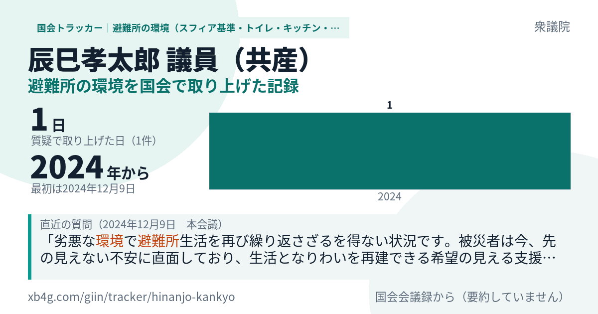 辰巳孝太郎議員の記録のカード