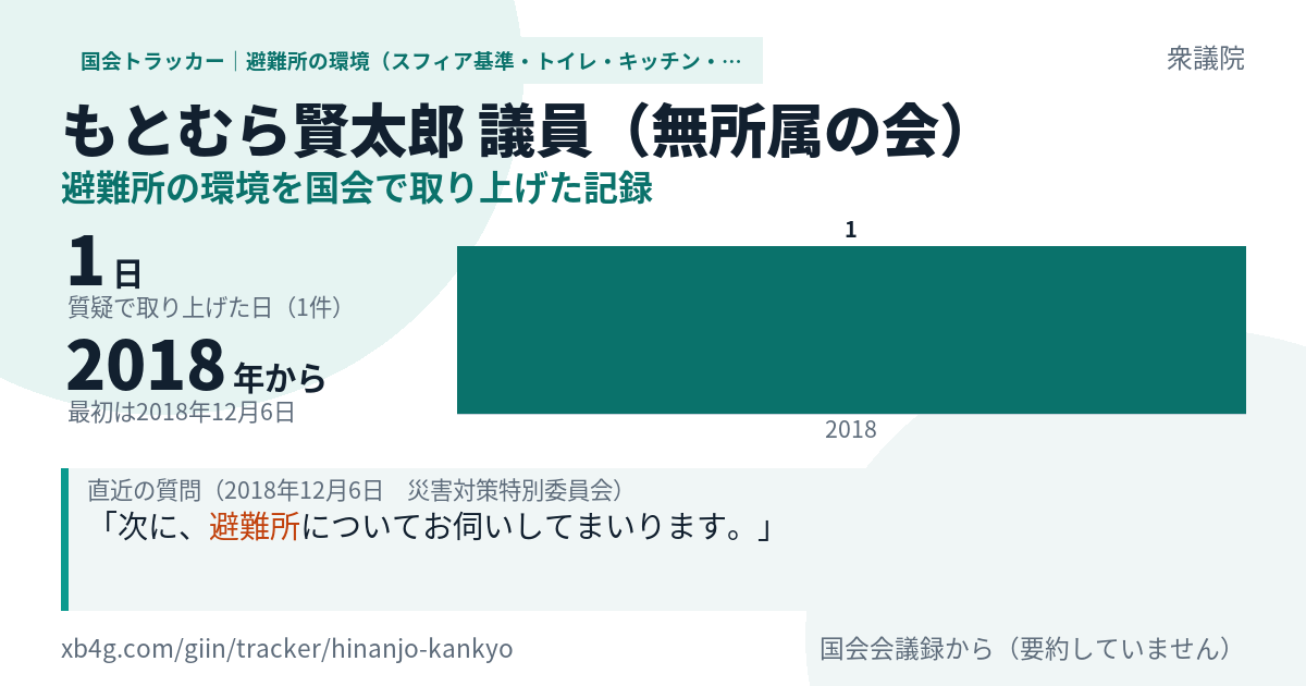 もとむら賢太郎議員の記録のカード