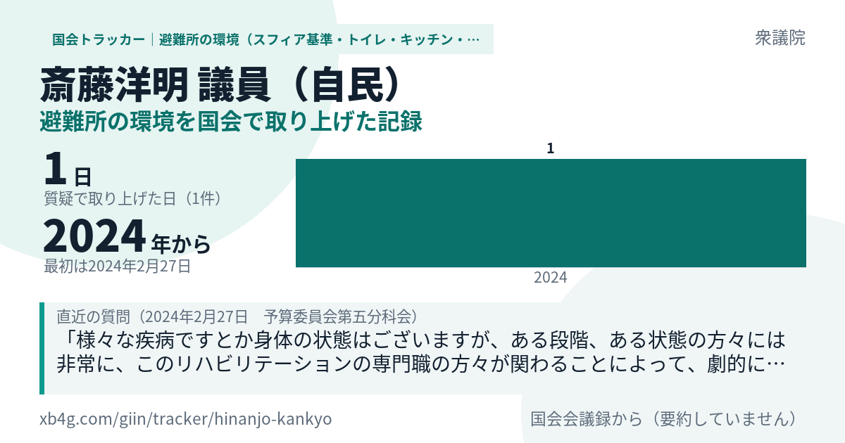 斎藤洋明議員の記録のカード