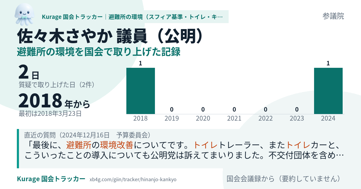 佐々木さやか議員の記録のカード