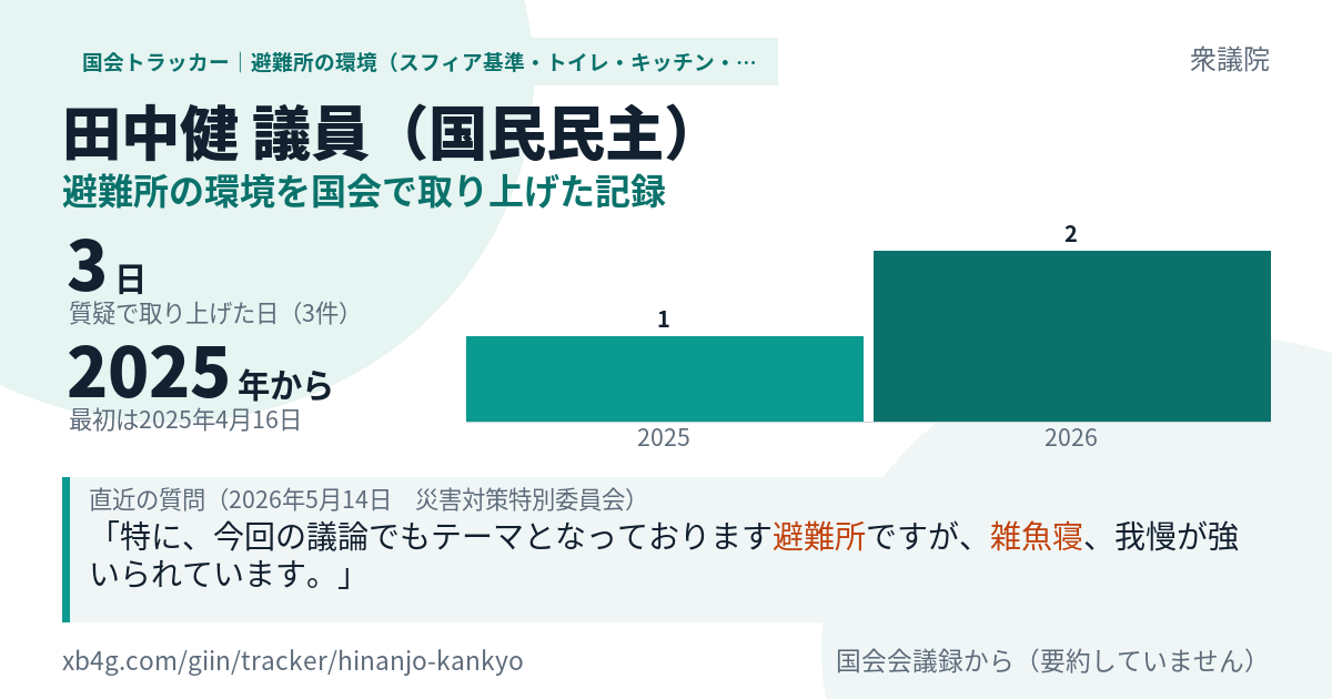 田中健議員の記録のカード