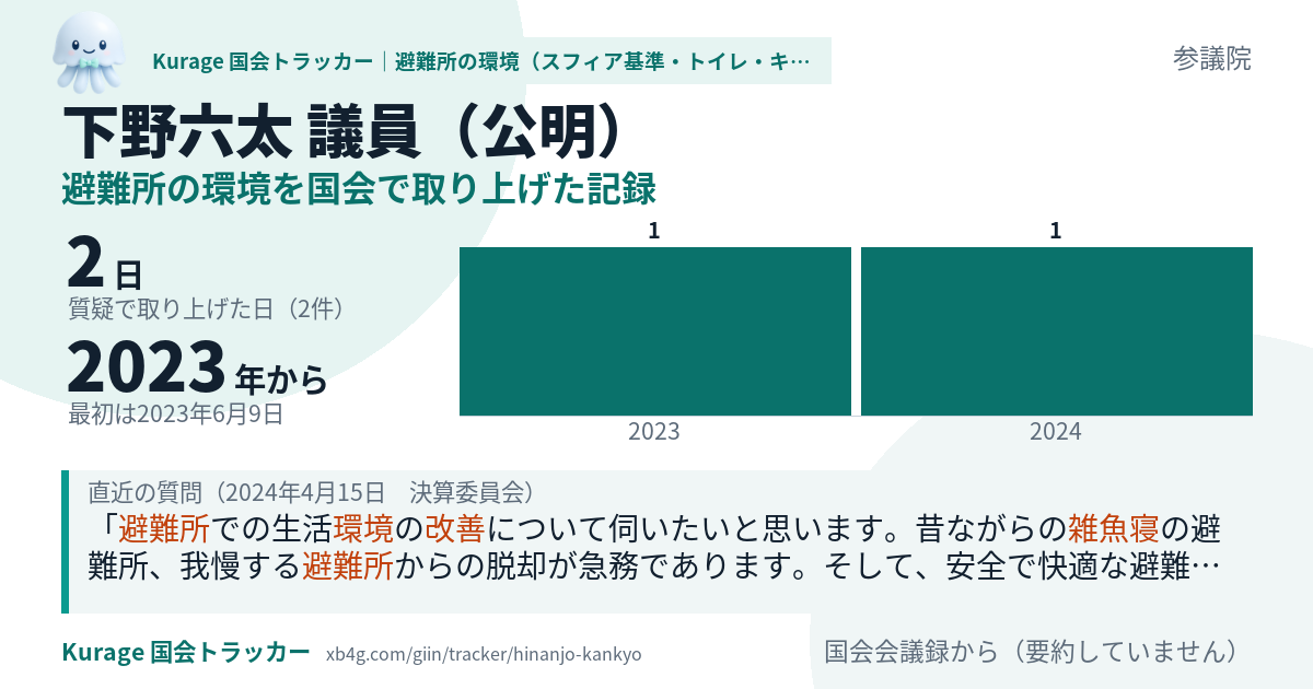下野六太議員の記録のカード