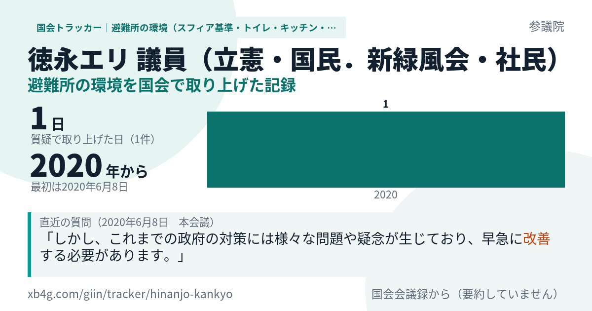徳永エリ議員の記録のカード