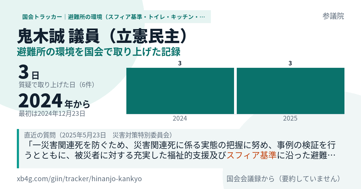 鬼木誠議員の記録のカード