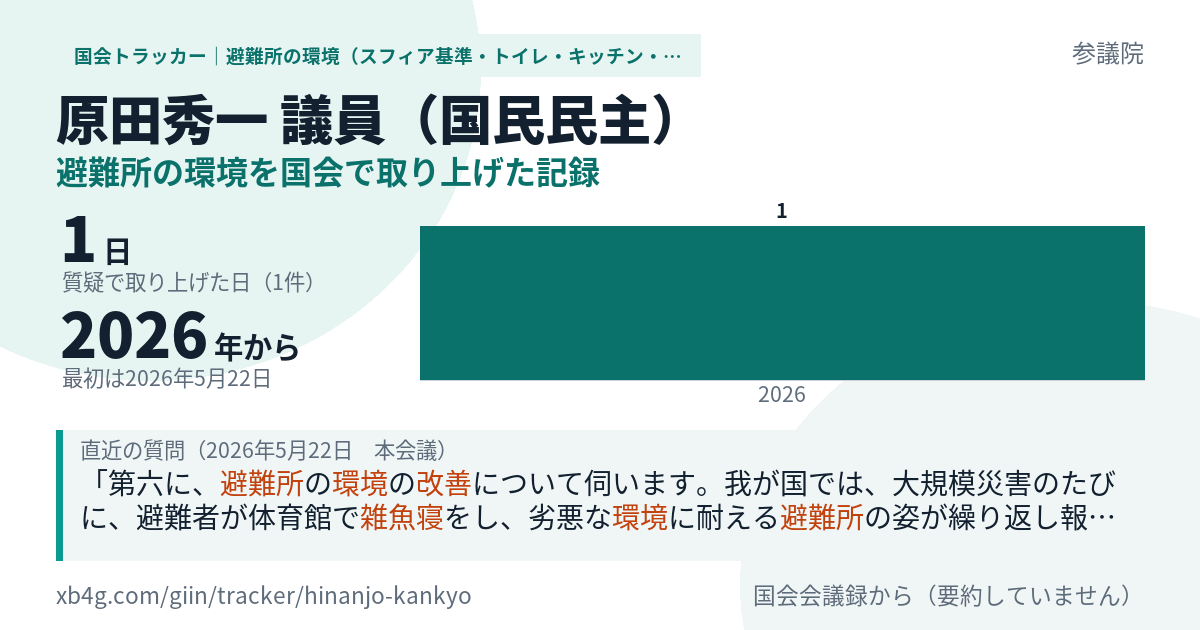原田秀一議員の記録のカード