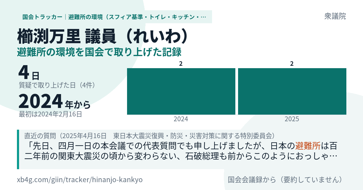 櫛渕万里議員の記録のカード