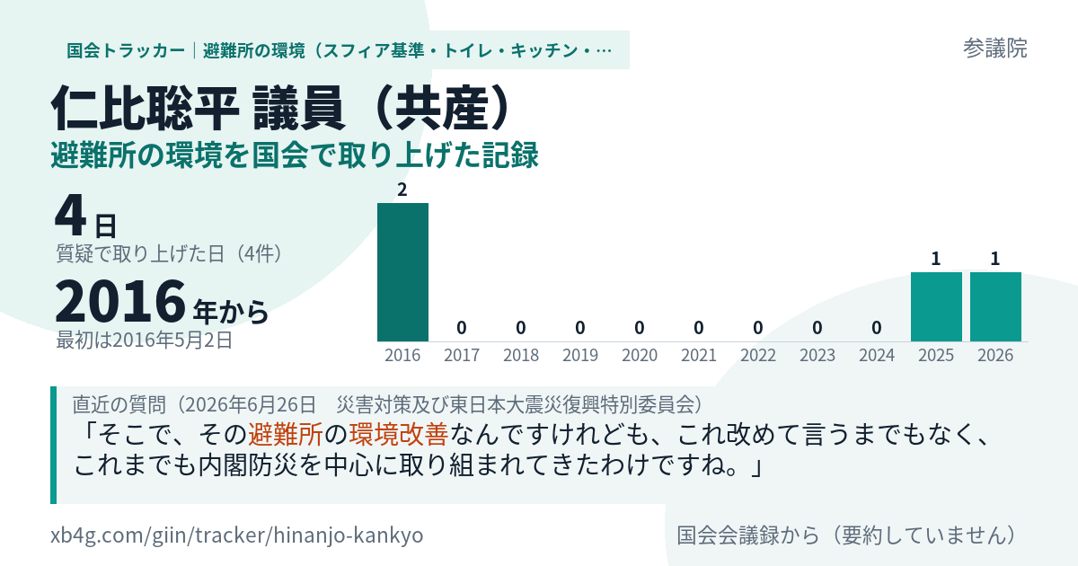 仁比聡平議員の記録のカード