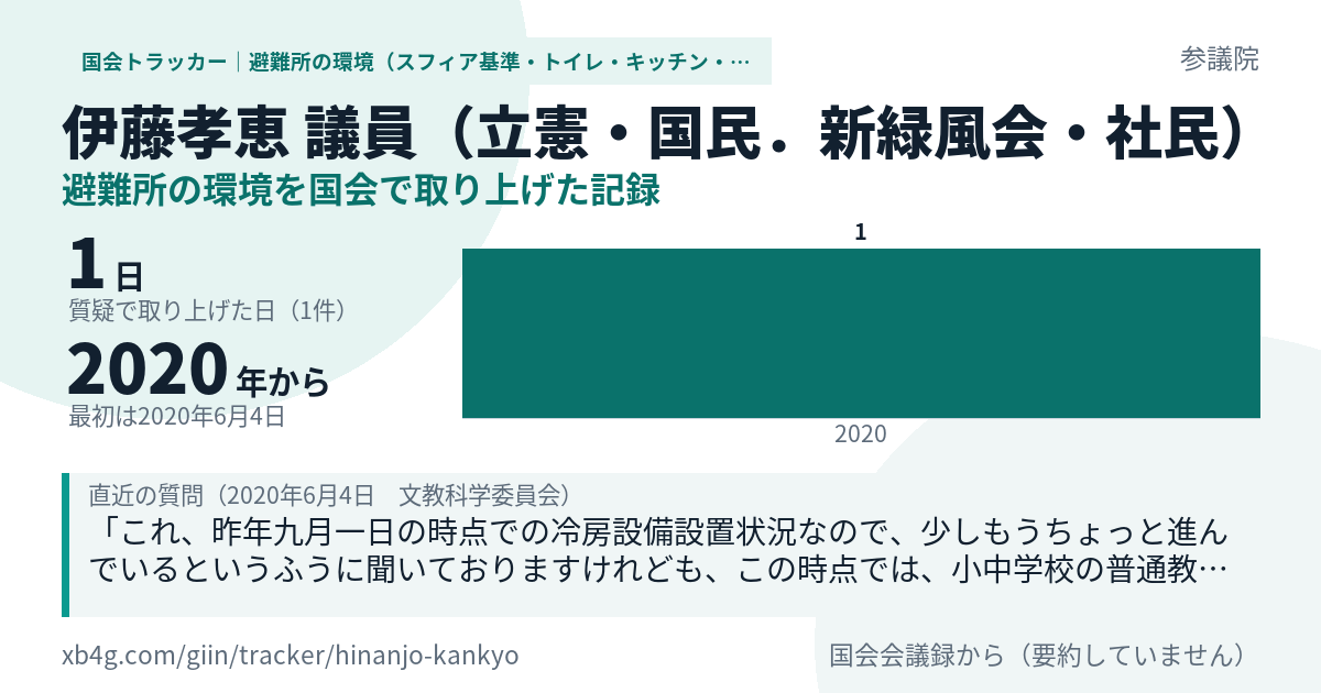 伊藤孝恵議員の記録のカード
