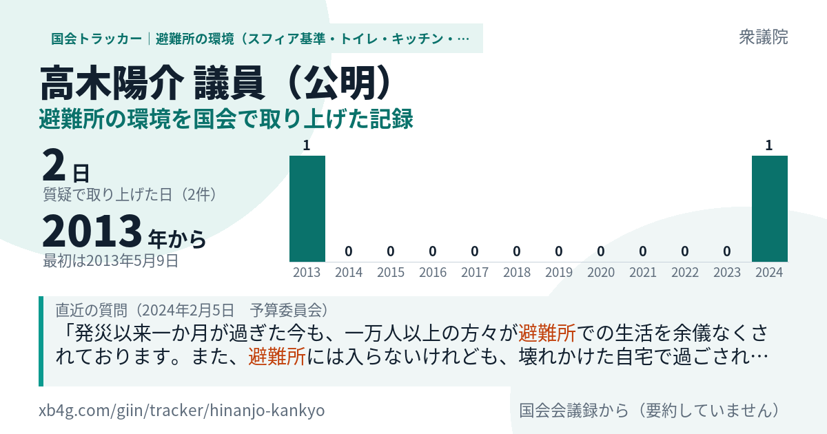 高木陽介議員の記録のカード